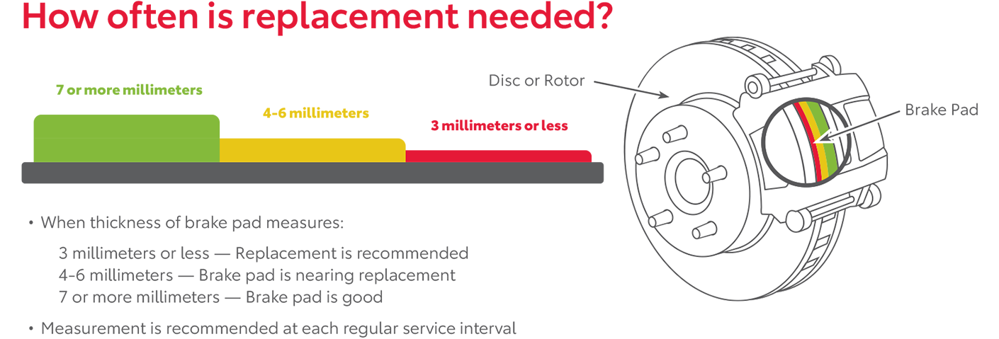 How Often Is Replacement Needed | Toyota of Cool Springs in Franklin TN