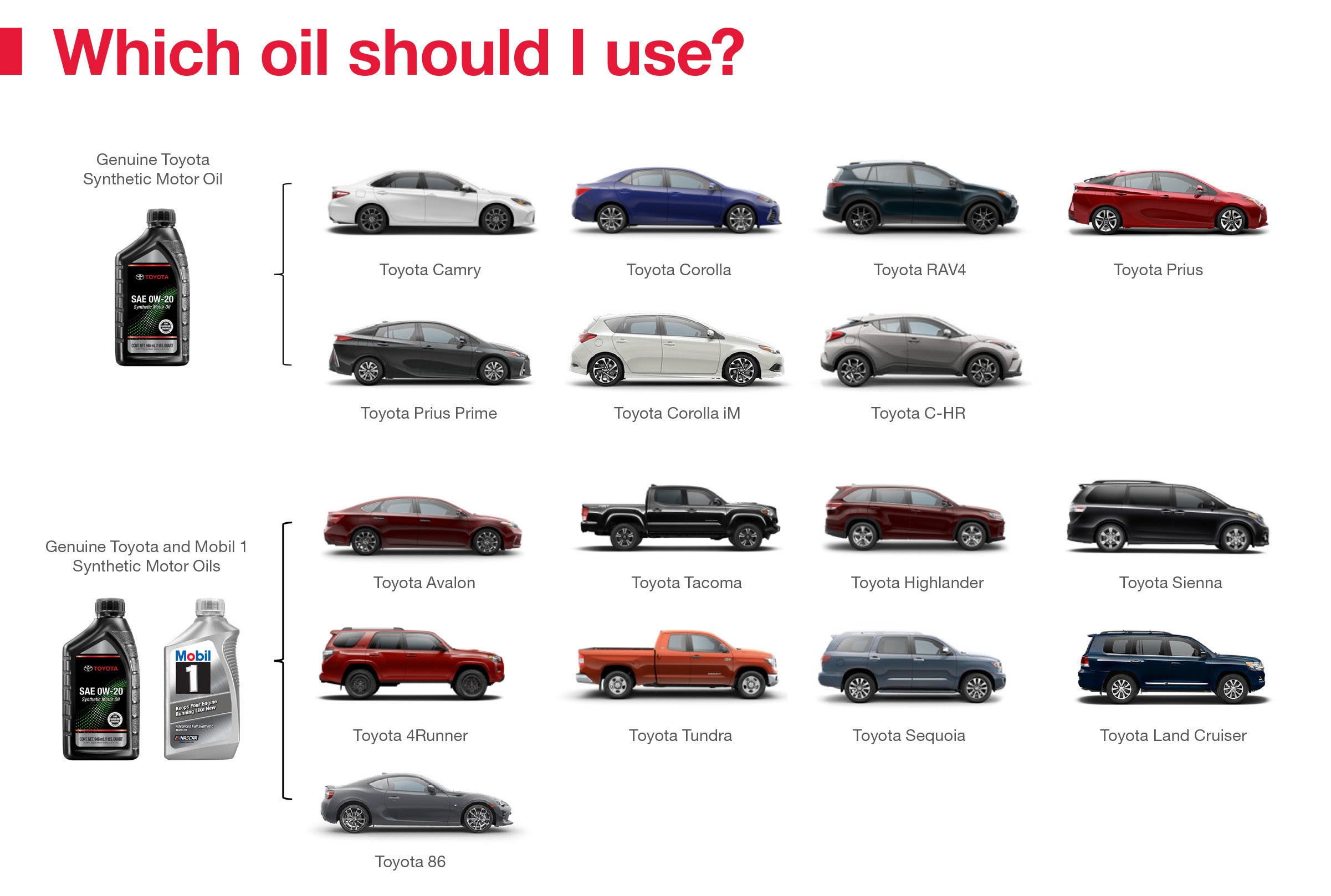 Which Oil Should I Use | Toyota of Cool Springs in Franklin TN